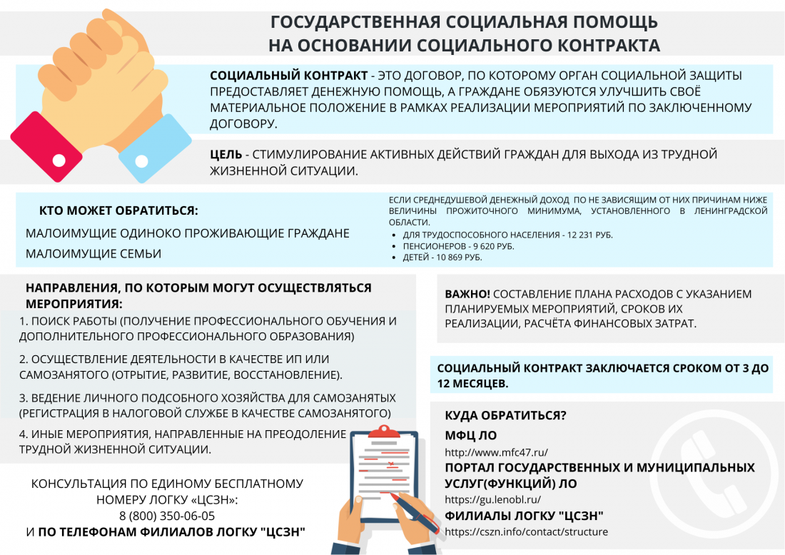 Государственная социальная помощь на основании социального контракта |  Сусанинское сельское поселение